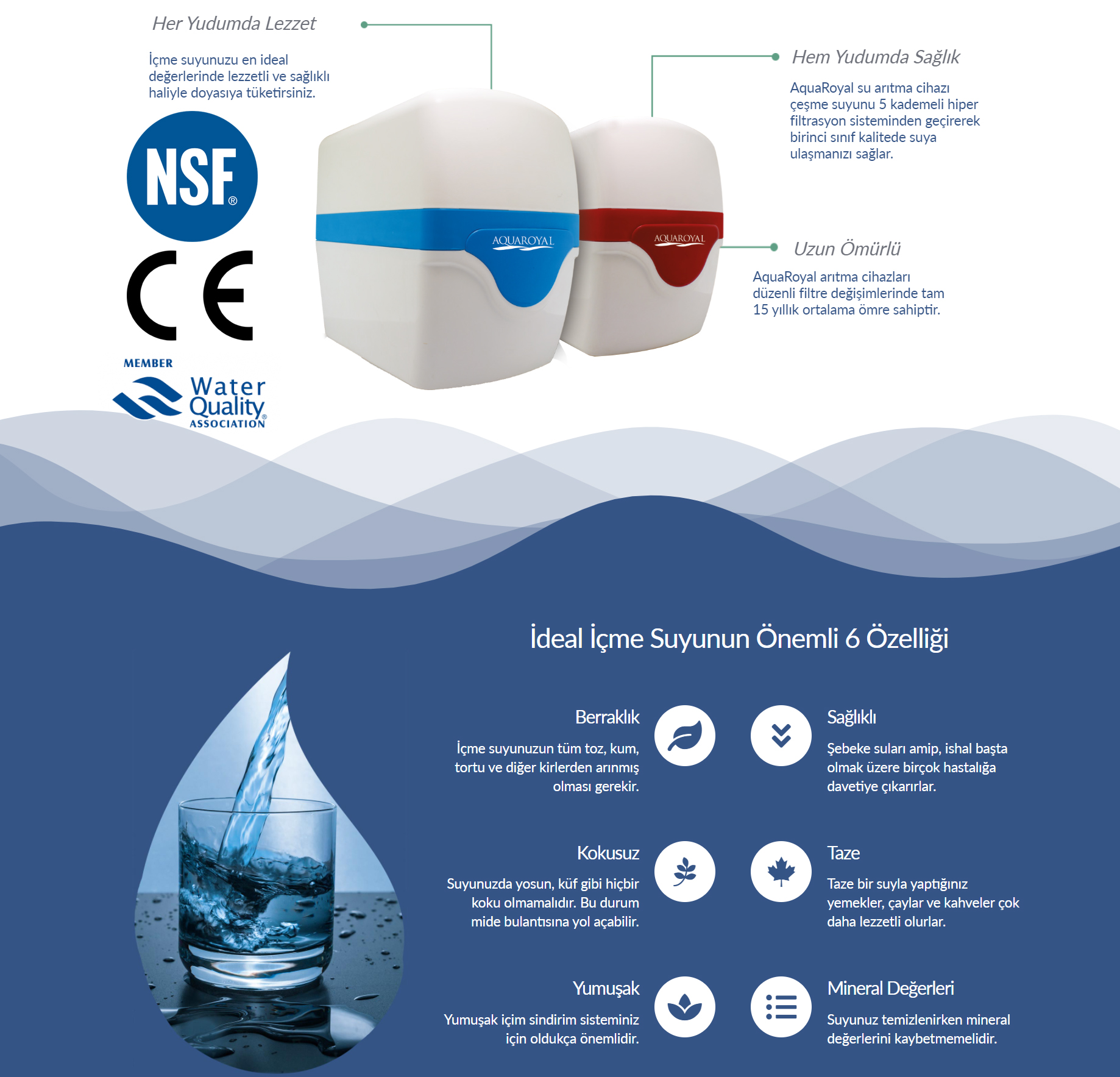 sivas su arıtma sistemleri tezgah altı su kaçak sensörlü kapalı kasa su arıtma cihazı